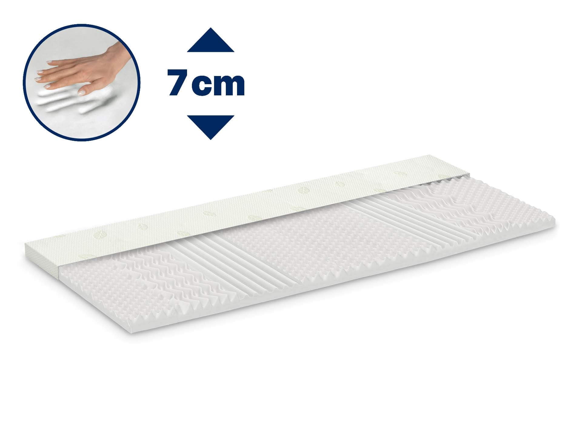 Dormeo Renew Natura Fedőmatrac 7 cm